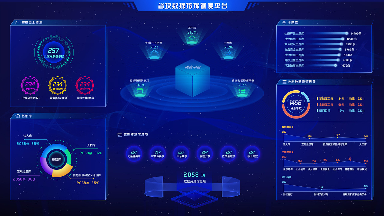 可視化大數(shù)據(jù)合集 | UI動(dòng)效設(shè)計(jì)與網(wǎng)絡(luò)安全系統(tǒng)設(shè)計(jì)的融合之道