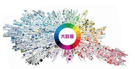 大數(shù)據(jù)與流量、利潤、壁壘產(chǎn)品矩陣之間的深層關(guān)系——商人必讀系列